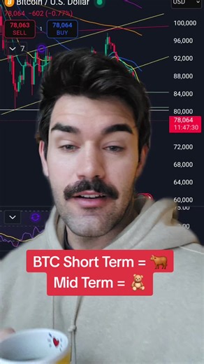 Analyzing Bitcoin Market Trends: Short and Mid Term