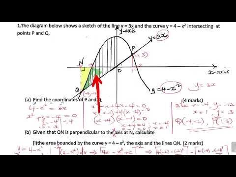 Area under curves | KCSE revision