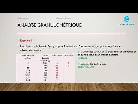 Exercice D'Analyse Granulometrique