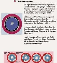 Harmonic Drive Antriebstechnik GmbH: Präzisionsgetriebe