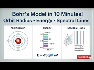 Bohr’s Atomic Model Explained in 10 Minutes: Orbit Radius, Speed, Energy & Spectral Lines