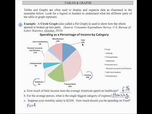 SWL8E11:Basic Arithmetic - Circle (Pie) Graphs