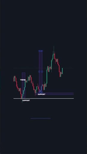How to Spot Trends In Forex (beginner friendly)