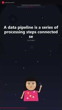 API Gateway Patterns | CLOUD AI & ML #46 #Shorts