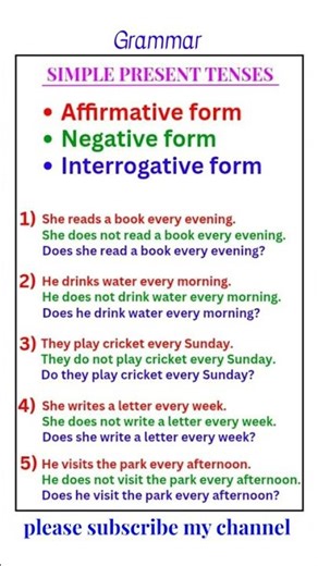 “English Sentences for Beginners – Affirmative, Negative & Questions” #grammar #englishlanguage