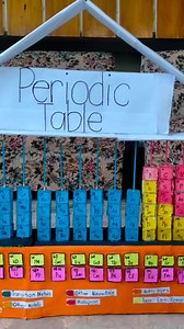 2.8K views | Our Instructional Materials and Grade, in Demo Teaching for Finals. All the hard work, sacrifices, sleepless nights, struggles and downfalls, it all pay offs. Thank you Lord, You're the best. For no matter what your ability, EFFORT is what ignites that ability turns it into ACCOMPLISHMENT✨♥️ #FutureEducator #PADAYON | Reveinna Marie Pacariem | Facebook
