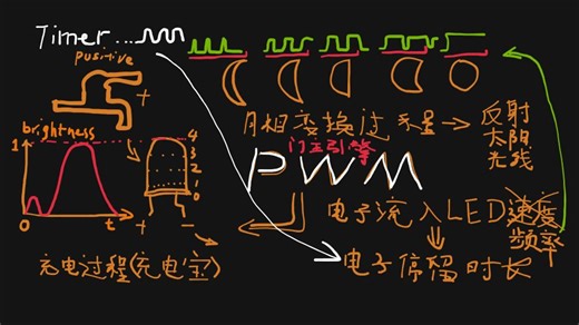 41ESP32之PWM呼吸灯项目演示 ESP32-S3嵌入式AI物联网项目基于2026ESP-IDF框架以及结合C语言与FreeRTOS