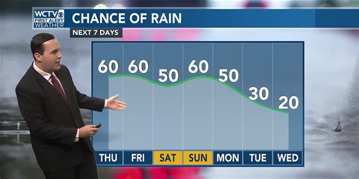 FIRST ALERT | Tracking an unsettled weather pattern
