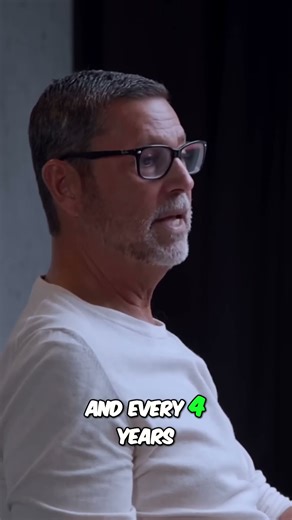 The 4 Year Economic Cycle Explained Simply! #trading #entrepreneur