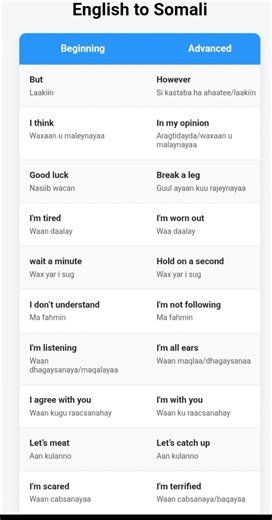 ‏english beginning #foryoupage #learnenglish #advancedenglish