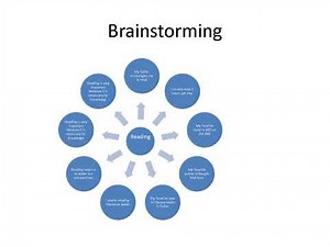How to write a paragraph "4 easy steps by Ali Ghandoor"