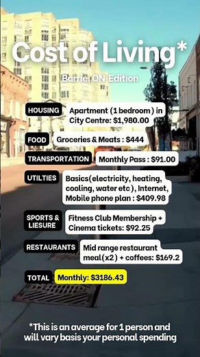 Cost of Living in Barrie 2025 | Housing, Rent, and Daily Expenses for Newcomers
