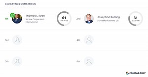 Service Corporation International Competitors