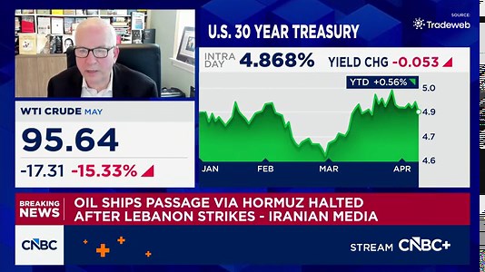The economy is going to be in weaker shape, says David Rosenberg