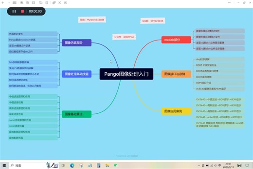 pango平台系统的图像课程，实用的四图拼接案例