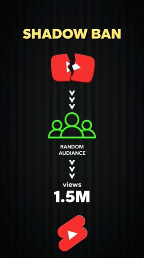 🔥 Views Suddenly Drop? 🚫 YouTube Shadow Ban EXPOSED! 🔥