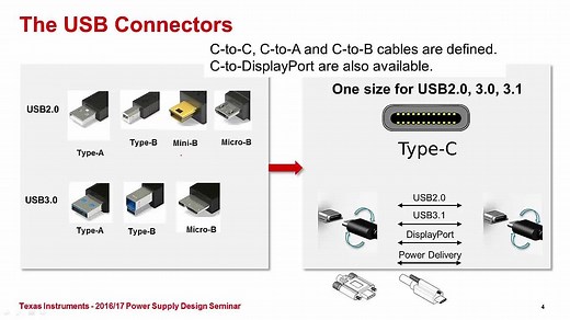 USB Type C介绍 | Video | TI.com