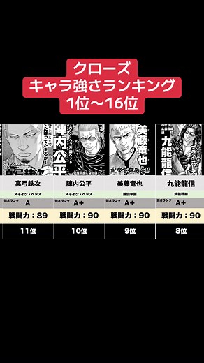 クローズキャラ強さランキング1位〜16位