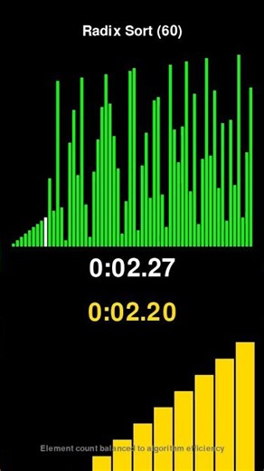 Radix Sort vs Bubble Sort - Sorting Algorithm Race! #shorts
