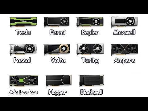 Every Version of NVIDIA GPU Explained