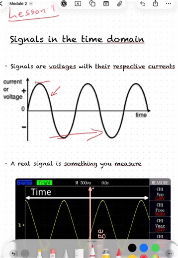 Signals in the time domain #electronicsdesign #pcbdesign #circuitanalysis #signalintegrity #signalintegrityjournal
