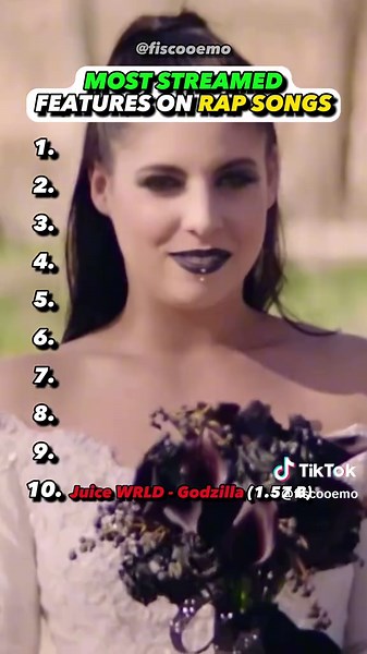 Reviewing the Best Features in Juice WRLD's Godzilla