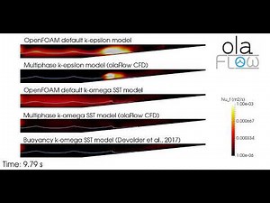 Turbulence model comparison for waves breaking on a slope (olaFlow/OpenFOAM®)