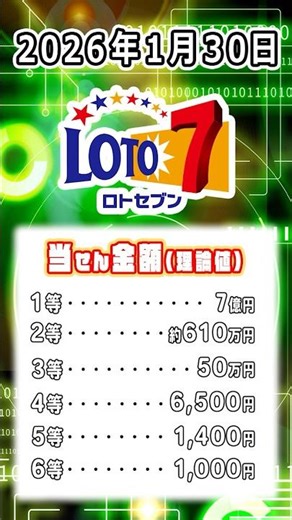[January 30, 2026 Lotto 7] A first in history! Check out the numbers calculated by our proprietar...
