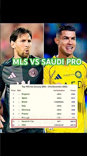 Saudi Pro League STRONGER than MLS?! 😳 IFFHS Rankings Shock Football World
