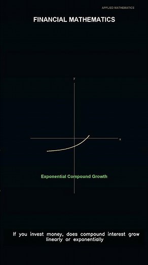 Financial Mathematics Explained | Class 10 Mathematics Lecture