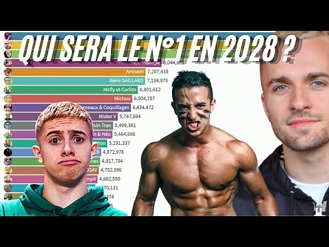 TOP 20 YOUTUBERS FRANCAIS DANS 5ANS ? [2023-2028]