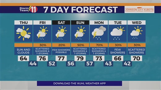 Partly cloudy and cold overnight, sun and clouds Thursday