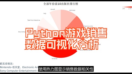 Python游戏行业销售数据可视化分析项目jupyt统计预处理ipynb源文件校园学习