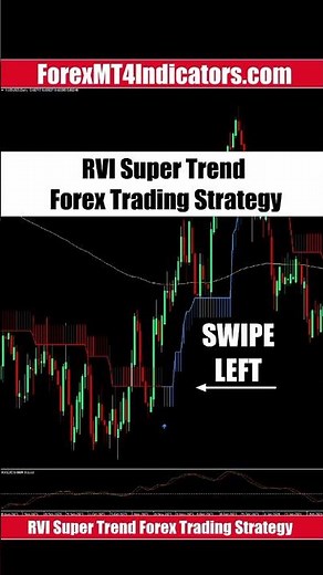 RVI Super Trend Forex Trading Strategy