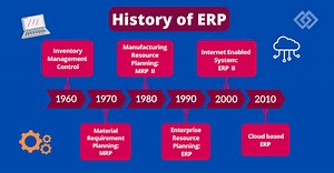 The History of ERP