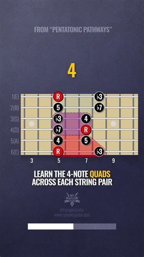 Stuck in the Pentatonic Box? Try THIS