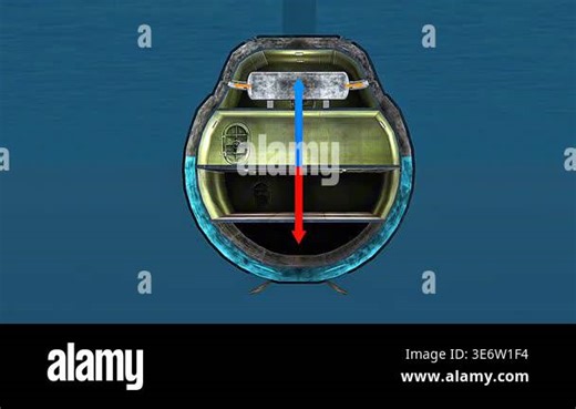 3d animation cutaway of submarine during rising showing ballast tanks expelling water and hull compartments Stock Video Footage - Alamy