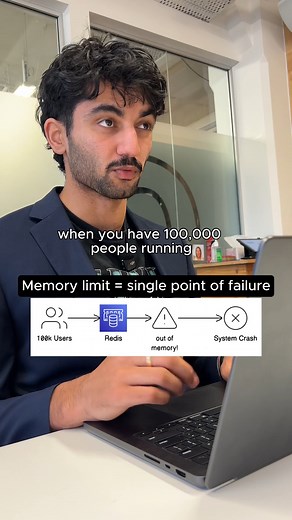 240K views · 4.1K reactions | Follow & Comment "Projects" for hands-on projects to add to your resume #systemdesign #SoftwareEngineering #cloudengineer | NextWork | Facebook