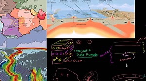 Plate tectonics: Geological features of divergent plate boundaries