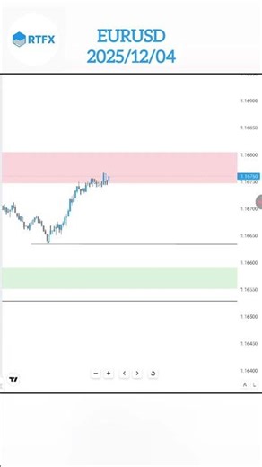 EURUSD TP HIT! Smart Money Trade - 2025/12/04