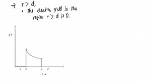 Concentric Spherical Shells. A small conducting spherical shell with inner radius a and outer radius b is concentric with a larger conducting spherical shell with inner radius c and outer radius d (Fig. P22.43). The inner shell has total charge  2 q, and the outer shell has charge  4 q (a) Calculate the electric field E (magnitude and direction) in terms of q and the distance r from the common center of the two shells for (1) rd. Graph the radial component of E as a function of r. (b) What is th