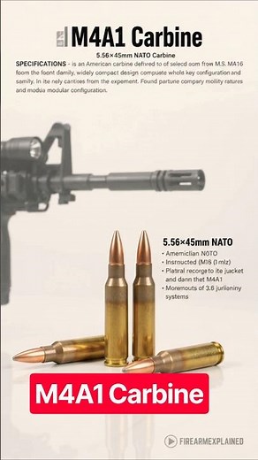 M4A1 Carbine: America’s Iconic Military Rifle 🇺🇸 #firearmexplained #firearmshistory #gunhistory