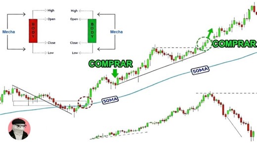 El Único Vídeo de Análisis Técnico Que Vas a Necesitar... (Curso Completo: Principiante a Avanzado) | Javier .