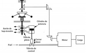 Control System: Everything You Need to Know - VidaBytes