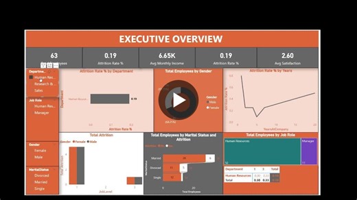 #powerbi #dataanalytics #businessintelligence #hranalytics #datastorytelling #dax #analyticsportfolio | Shahid Rasheed