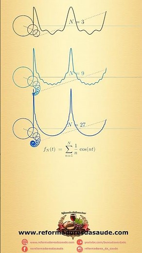 Transformada de Fourier