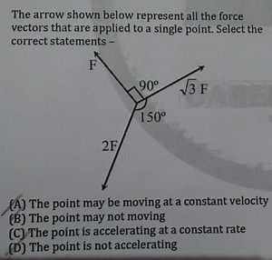 The arrows shown below represent all the force vectors that are... | Filo