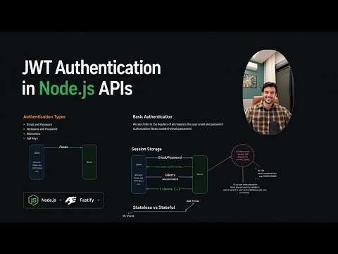 Build a Production-Ready Clean Architecture Node.js API with Fastify, Prisma & JWT