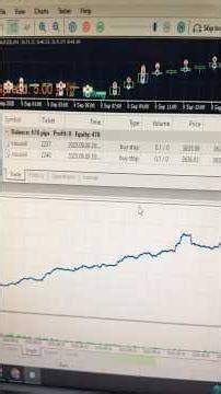 Trading bot backtesting #trading