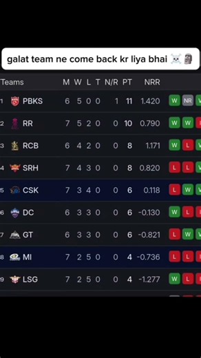 Hacker ki entry ho chuki hai point table me 💀💯🤙#cricket #viral #ipl #shorts #kingkohli #ipl2026